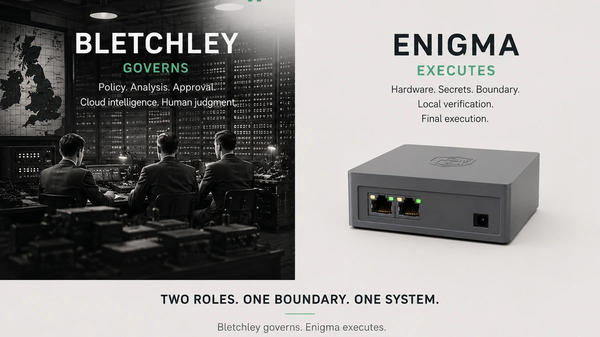 Why Bletchley and Enigma? The Names Behind Havenlon